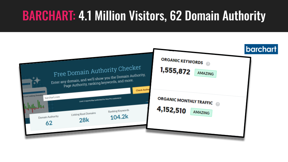 IMAGE VISITORS Barchart